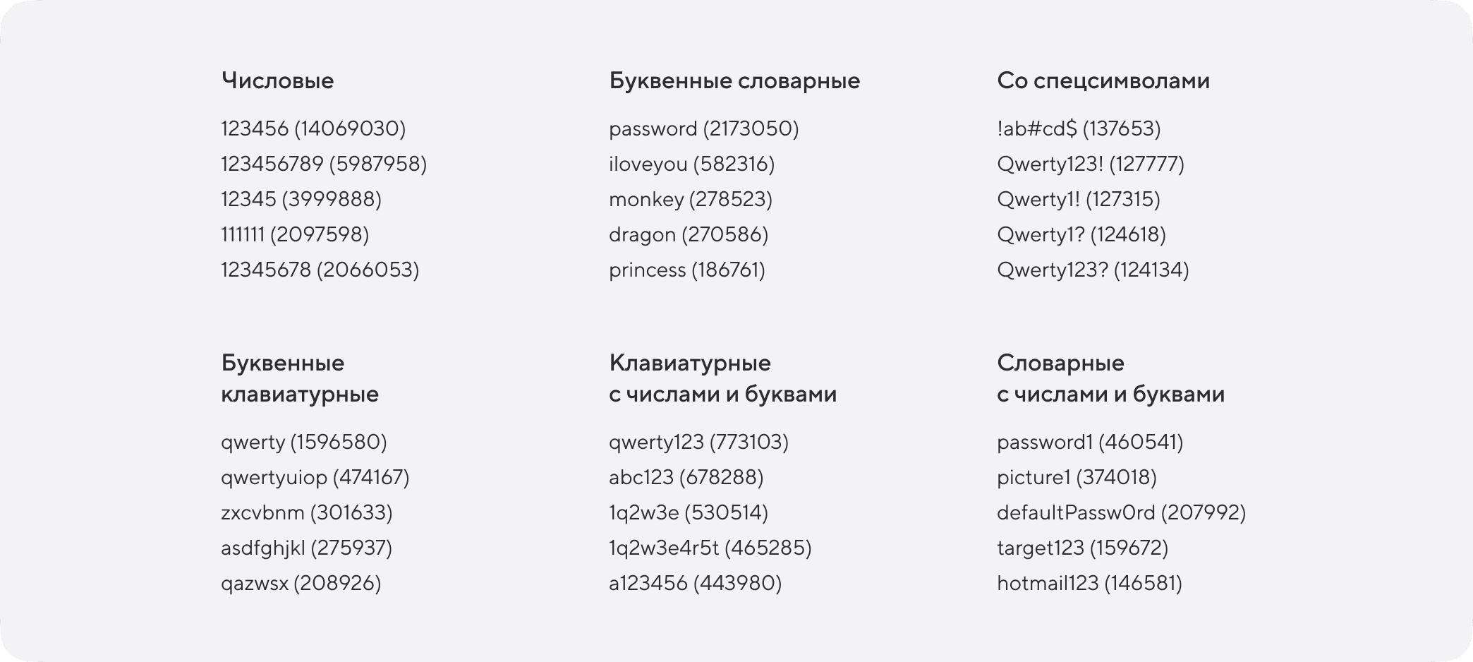 Проверяем пароли на надёжность — что такое Taneleer и что он коллекционирует